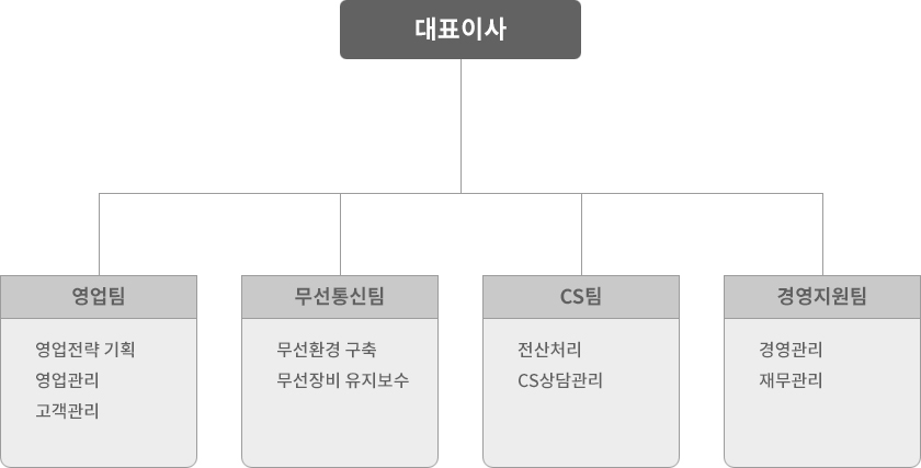 회사소개 회사소개
