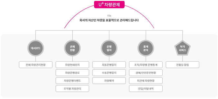 차량관제 차량관제